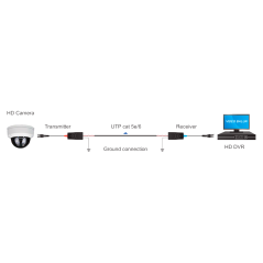 BA613P-HAC - Trasmettitore passivo per doppino - 4N1 (HDTVI / HDCVI / AHD / CVBS) - 1 canale video - Passivo, connettore da 2 pi
