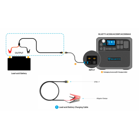 BL-LAB-XT90 - Bluetti - Cavo di ricarica della batteria - XT90 connettore a coccodrillo - 50cm di lunghezza - Per AC200P, AC200M