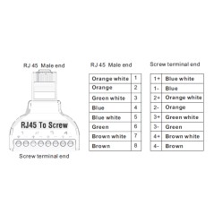 CON300-BLOCK - Adattatore di RJ45 a terminale - Connettore RJ45 maschio - 8 terminali