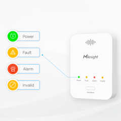 MS-GS101-868M - Sensore di metano CH4 LoRaWAN - Sirena e indicatori a LED integrati - Uscita relè e valvola solenoide - Portata 