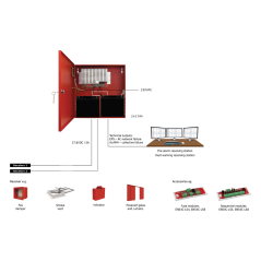 PD-5A17-FIRE - Alimentatore - Certificato EN54-4 - Corrente di uscita 4.2A - Massimo fino a 5A durante 5 minuti - Uscite ausilia