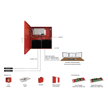 PD-5A17-FIRE - Alimentatore - Certificato EN54-4 - Corrente di uscita 4.2A - Massimo fino a 5A durante 5 minuti - Uscite ausilia
