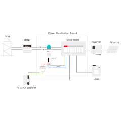 RD-SCK-1P-1CT - Raedian Smart Meter - Compatibile con NEO - Monofase | Fino a 80A - Bidirezionale - Montaggio su guida DIN - Pre