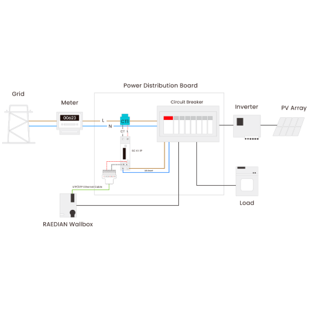 RD-SCK-1P-1CT - Raedian Smart Meter - Compatibile con NEO - Monofase | Fino a 80A - Bidirezionale - Montaggio su guida DIN - Pre