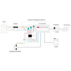 RD-SCK-3P-3CT - Raedian Smart Meter - Compatibile con NEO - Trifase | Fino a 200A - Bidirezionale - Montaggio su guida DIN - Pre