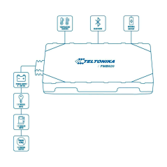 TK-FMB920 - Tracker Plug &amp Play per veicoli - Collegamento semplice - Ingressi e uscite cablate - 2G e BLE per TK-EYE - Micro
