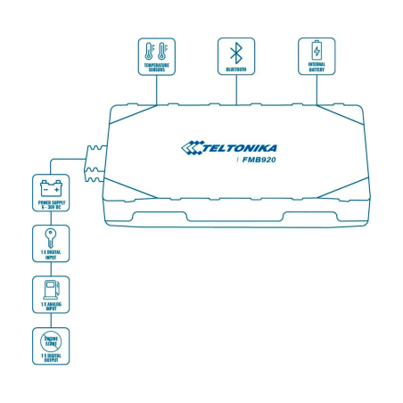 TK-FMB920 - Tracker Plug &amp Play per veicoli - Collegamento semplice - Ingressi e uscite cablate - 2G e BLE per TK-EYE - Micro