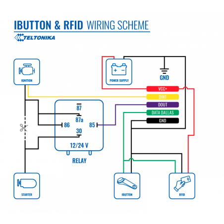 TK-IBUTTON-READER - Lettore iButton - Teltonika - Protocollo 1-wire - Riconoscimento del conducente - Immobilizzazione del veico