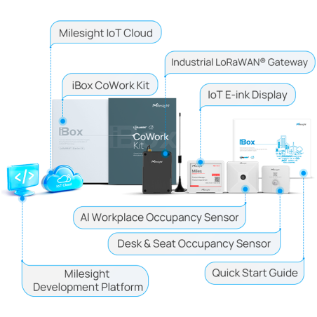 MS-COWORK-KIT-A - Kit de solución Smart Office IoT LoRaWan - Gateway, sensor de ocupación de zona - Sensor de puesto y Display E