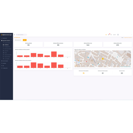 ADM-SETUP - Alphanet Data Manager - Configurazione iniziale del sistema ADM