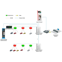 DS-TVB200(2 modules) - Hikvision Display Led per informazioni sui parcheggi - 2 moduli (320×160 mm) per due piani - Comunicazion