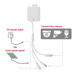 RT-4GCAT1-1FE - Router LTE Cat 1 con download di 10 Mbps. - Porta RJ45 10/100Mbps - Slot per scheda micro SIM - Supporta aliment