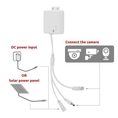 RT-4GCAT1-1FE - Router LTE Cat 1 con download di 10 Mbps. - Porta RJ45 10/100Mbps - Slot per scheda micro SIM - Supporta aliment